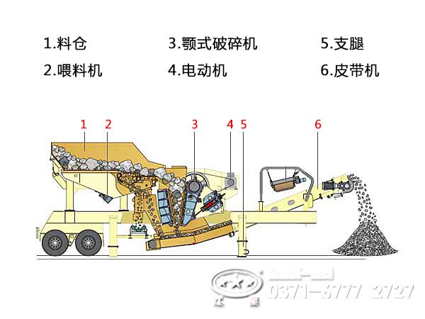 車載移動破碎機內(nèi)部結(jié)構(gòu)