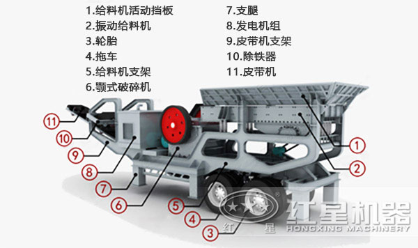 移動式建筑垃圾破碎機內(nèi)部結(jié)構(gòu)