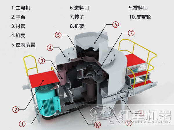 玄武巖制砂機內(nèi)部結(jié)構(gòu)圖