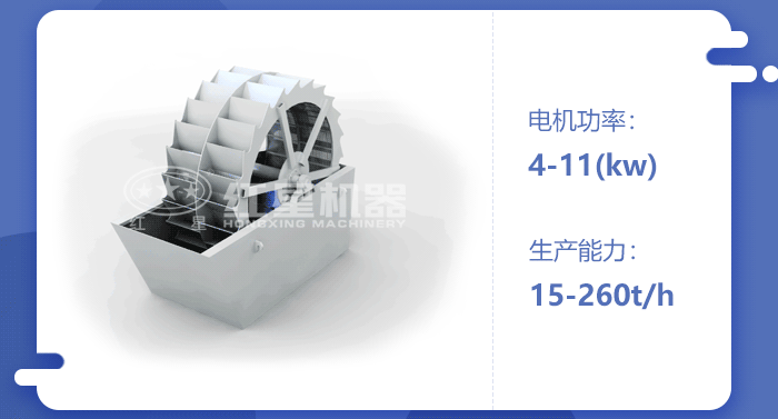 河沙洗砂機工作原理