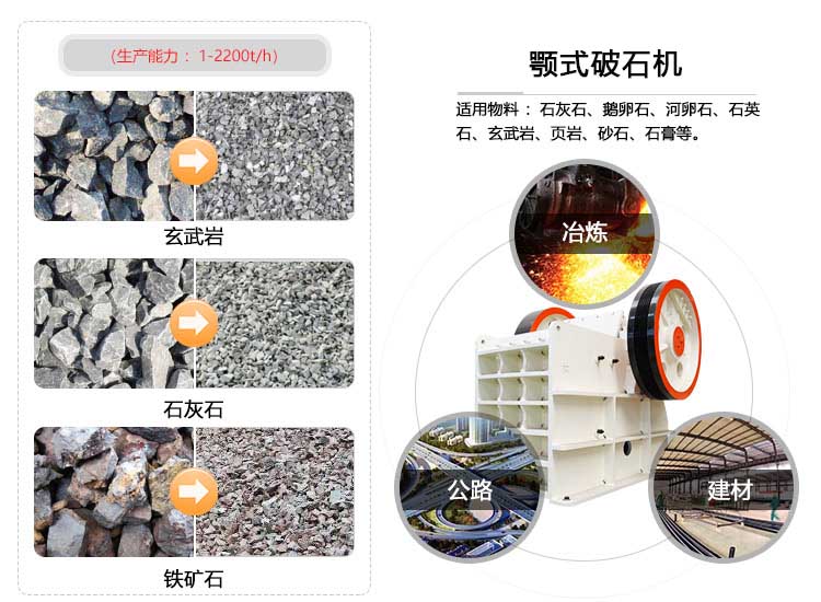 pe顎式破石機應(yīng)用范圍