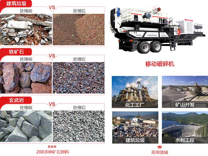 建筑垃圾移動破碎篩分機(jī)應(yīng)用范圍