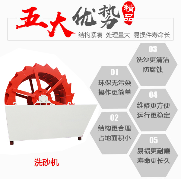 紅星葉輪式洗砂機“高”明之處
