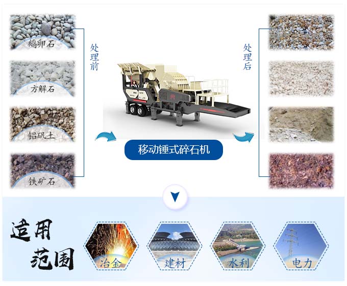 1416移動式重型破碎機應用領域