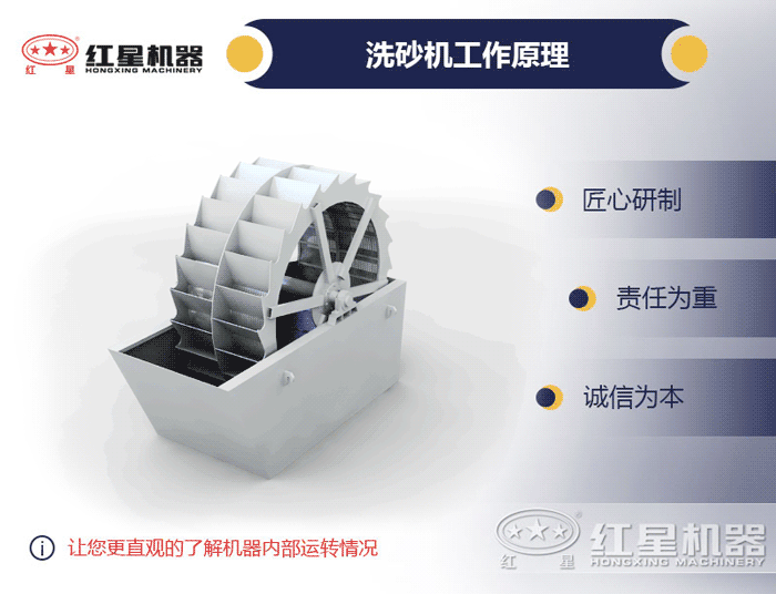 洗砂機的動態(tài)工作原理圖展示