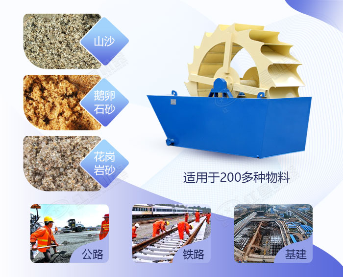 石子打磨水洗砂機械應(yīng)用領(lǐng)域
