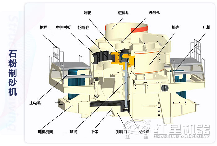 石粉制砂機內(nèi)部結(jié)構(gòu)圖