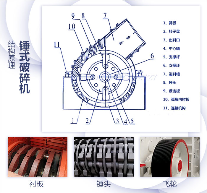 錘式破碎機結(jié)構(gòu)展示
