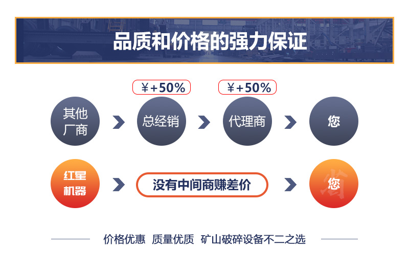 廠家不同銷售模式下，沖擊式制砂機(jī)價(jià)格差異大