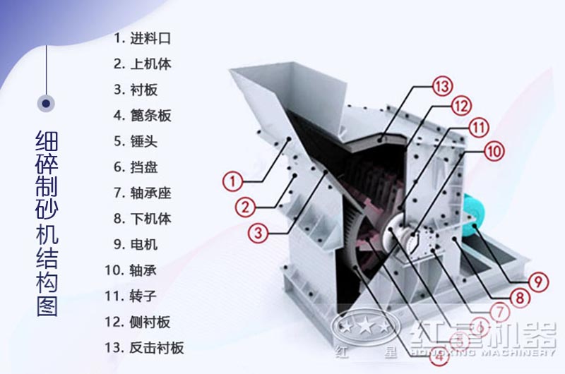 細碎制砂機結(jié)構(gòu)圖示