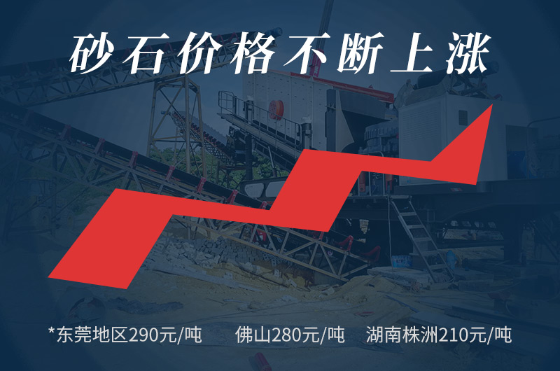 投資回報大，低成本，市場大商機