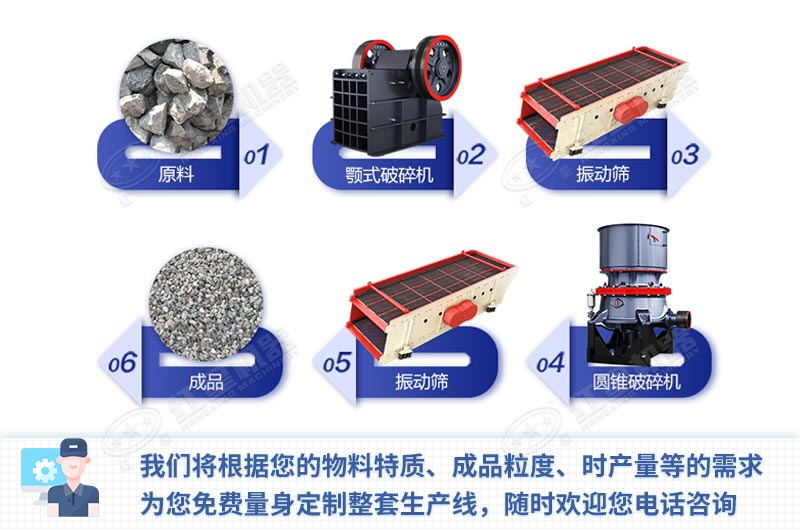 大型破碎機設備配置原則